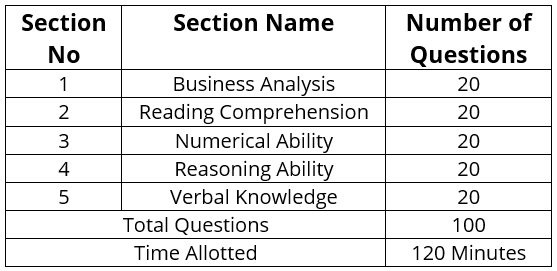 tancet exam pattern